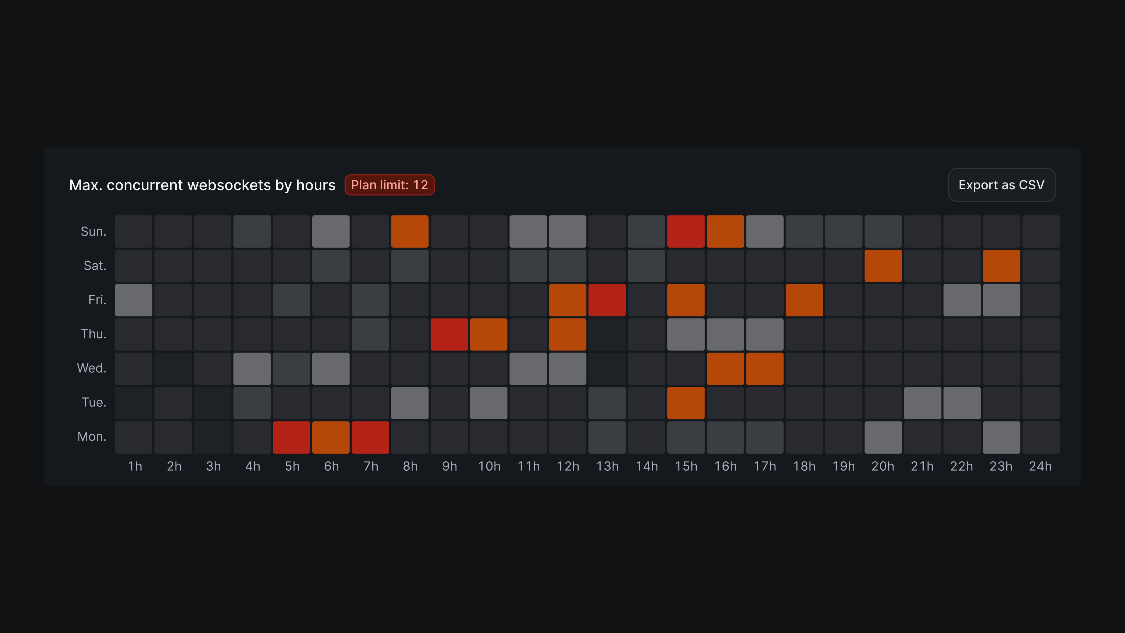Gladia AI speech-to-text platform design