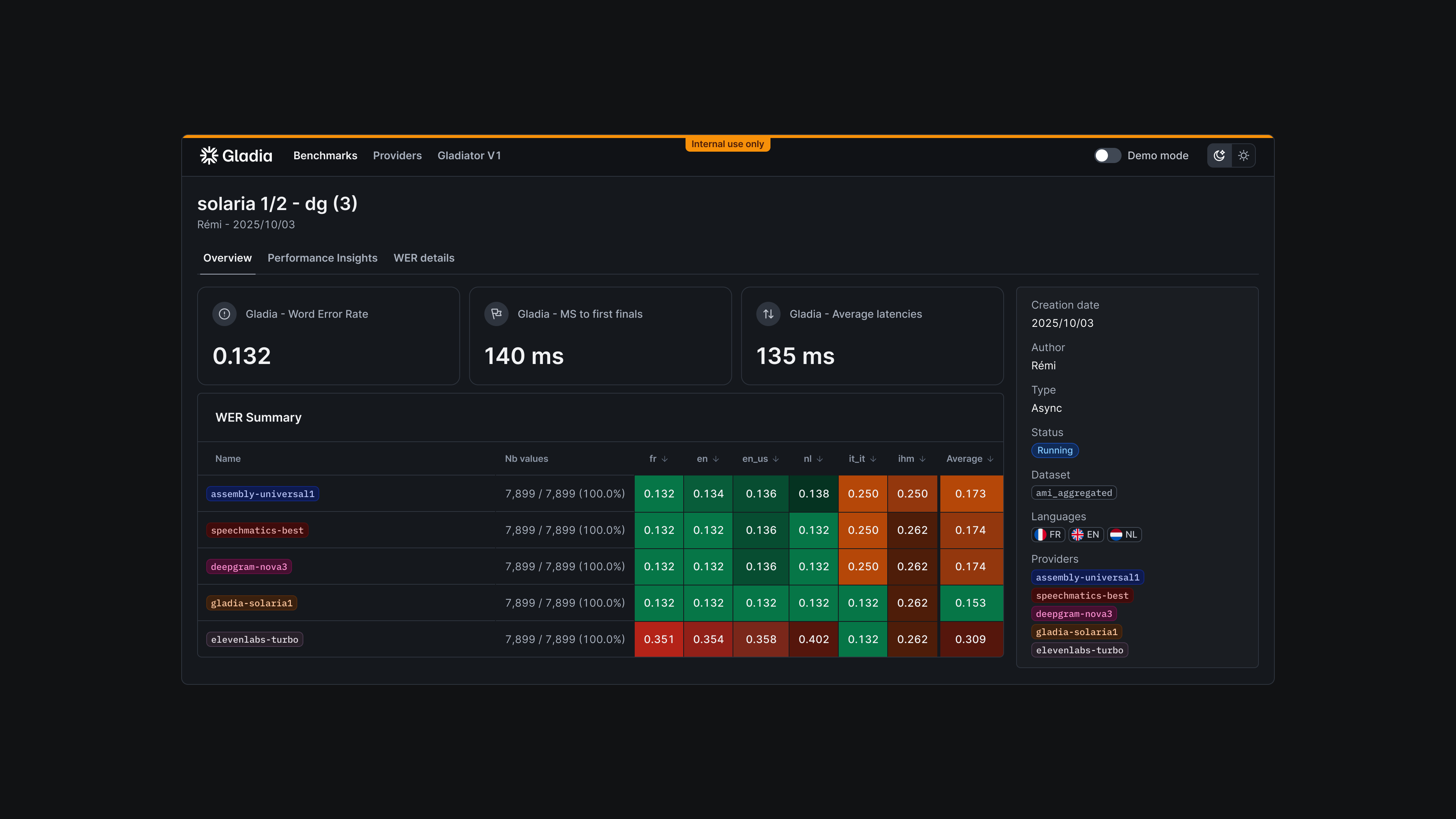 Gladia AI speech-to-text platform design