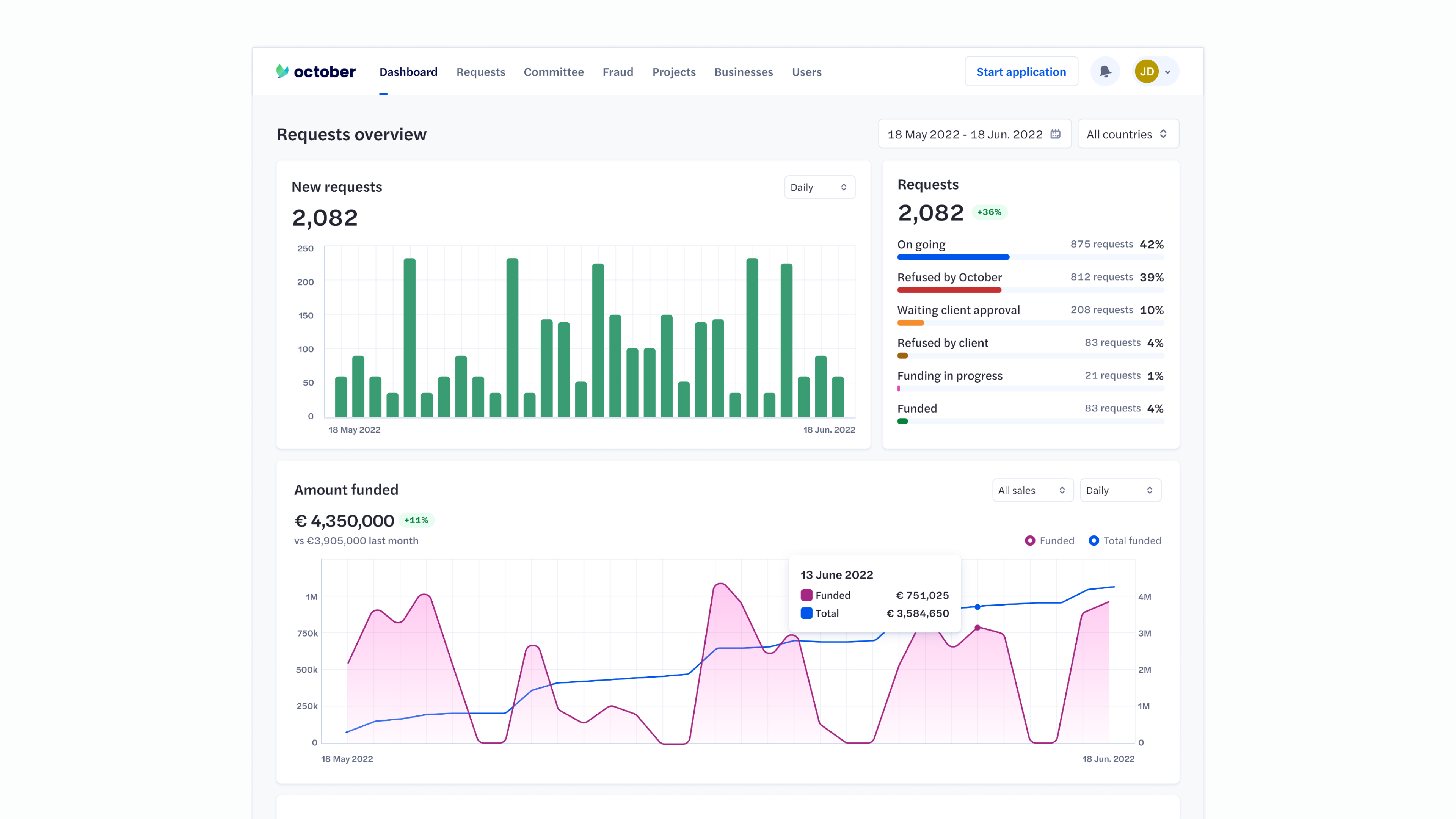 October fintech lending platform design
